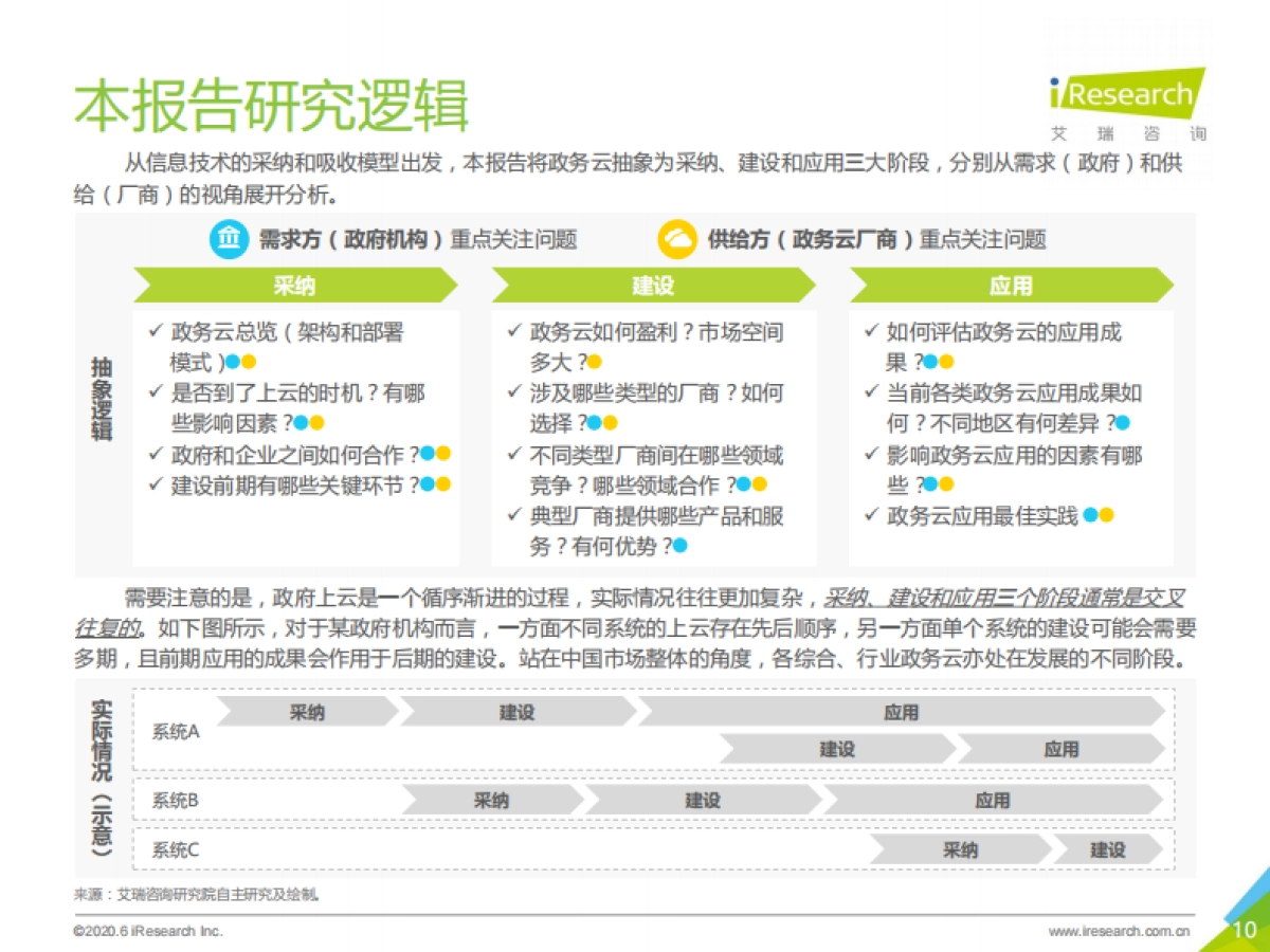 2020年中国政务云行业研究报告-艾瑞咨询-64页_第10页
