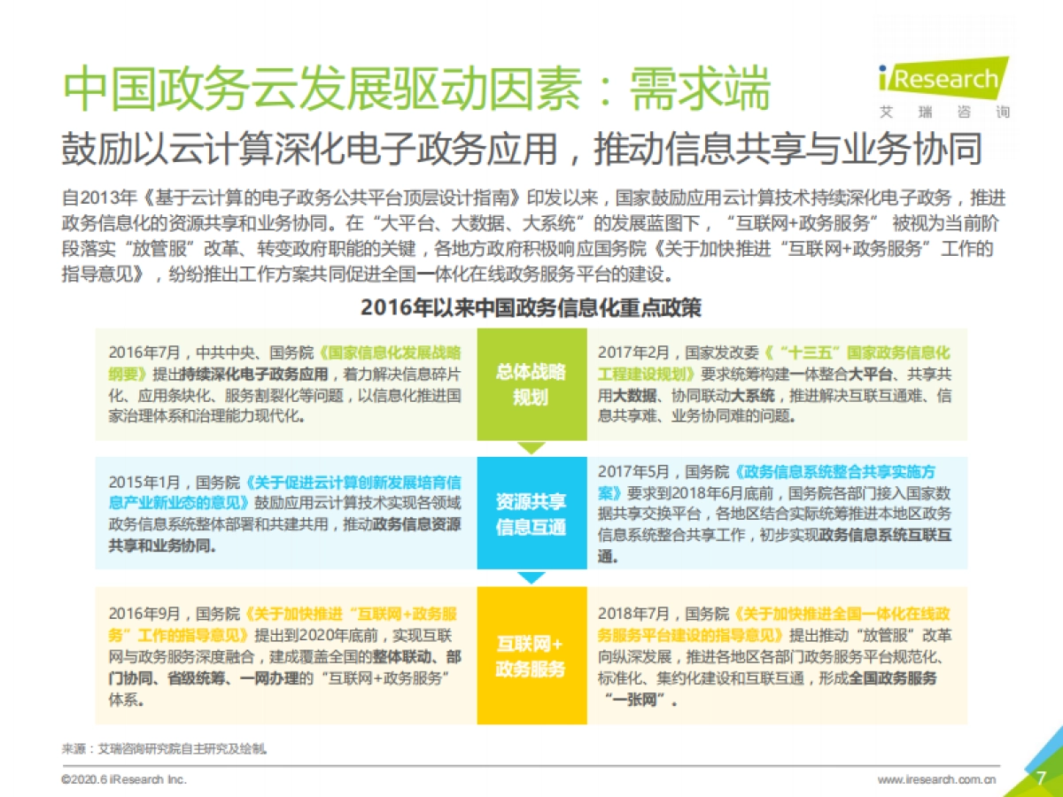 2020年中国政务云行业研究报告-艾瑞咨询-64页_第7页