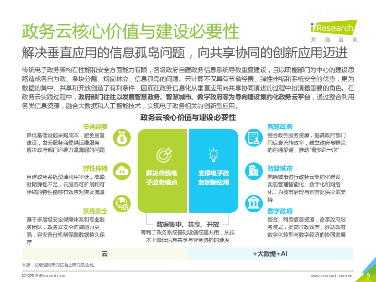 2020年中国政务云行业研究报告-艾瑞咨询-64页_第9页