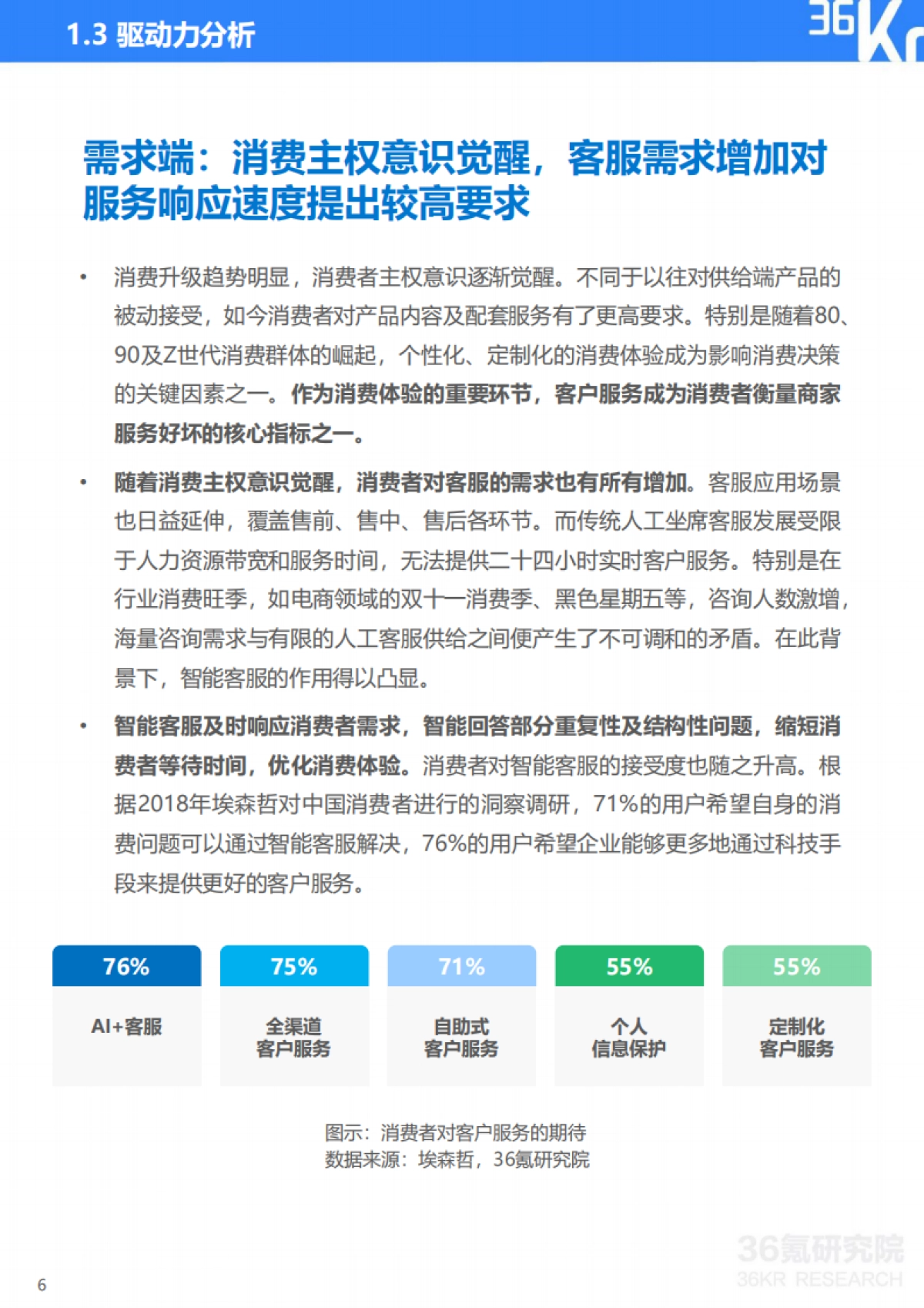 2020年中国智能客服行业研究报告-36Kr-39页_第7页