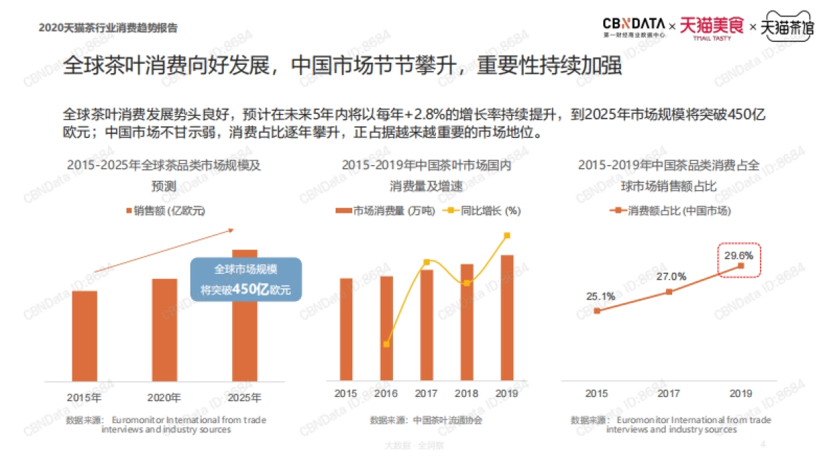2020天猫茶行业消费趋势报告_第4页