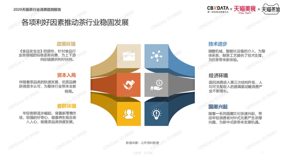 2020天猫茶行业消费趋势报告_第5页