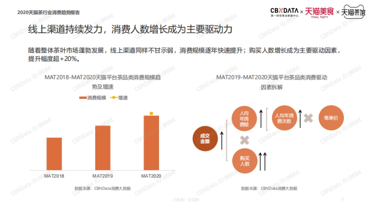 2020天猫茶行业消费趋势报告_第6页