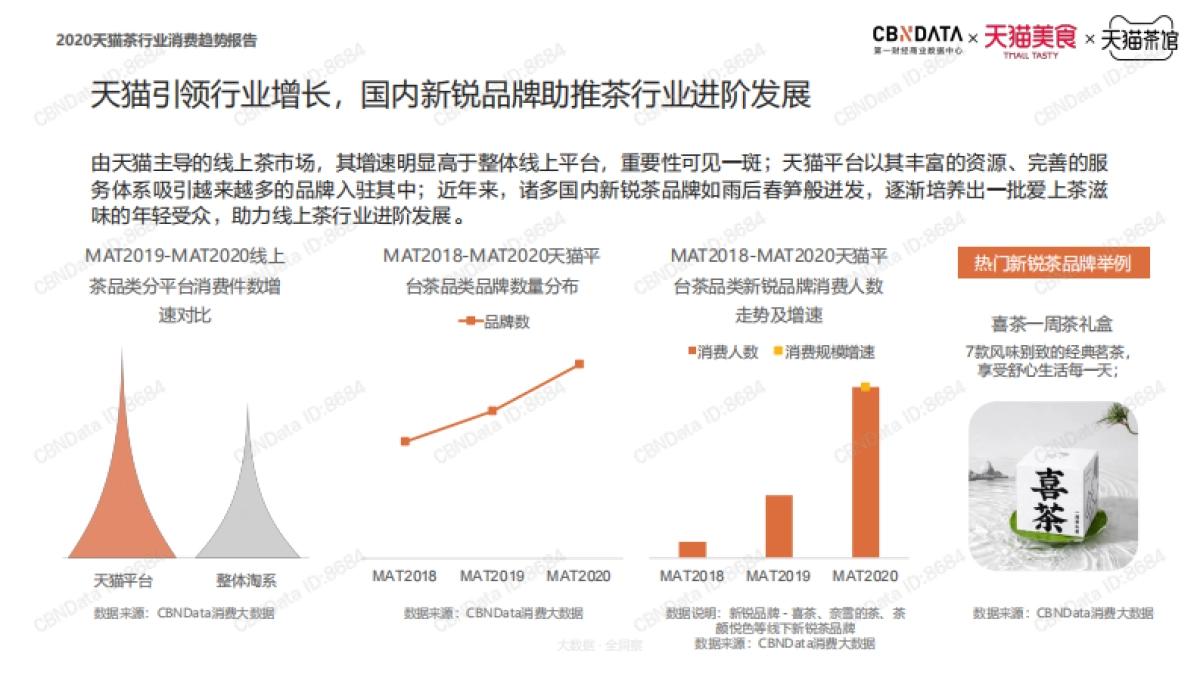 2020天猫茶行业消费趋势报告_第7页
