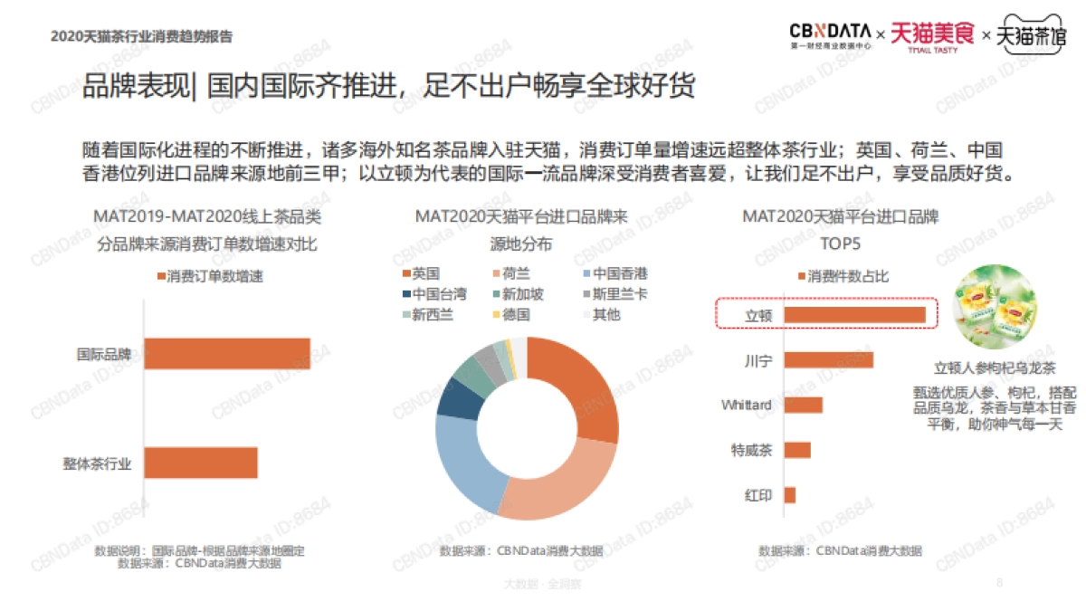 2020天猫茶行业消费趋势报告_第8页