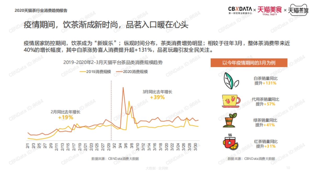 2020天猫茶行业消费趋势报告_第9页