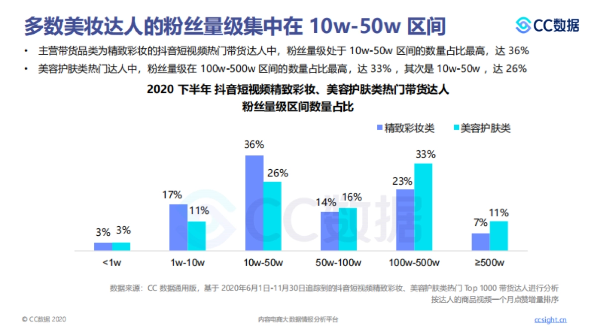 2020下半年美妆行业抖音 小红书营销报告-CC数据_第10页