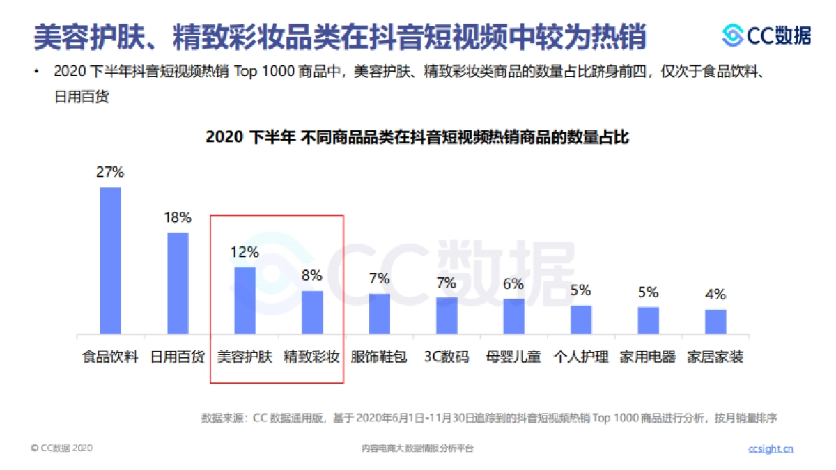 2020下半年美妆行业抖音 小红书营销报告-CC数据_第4页