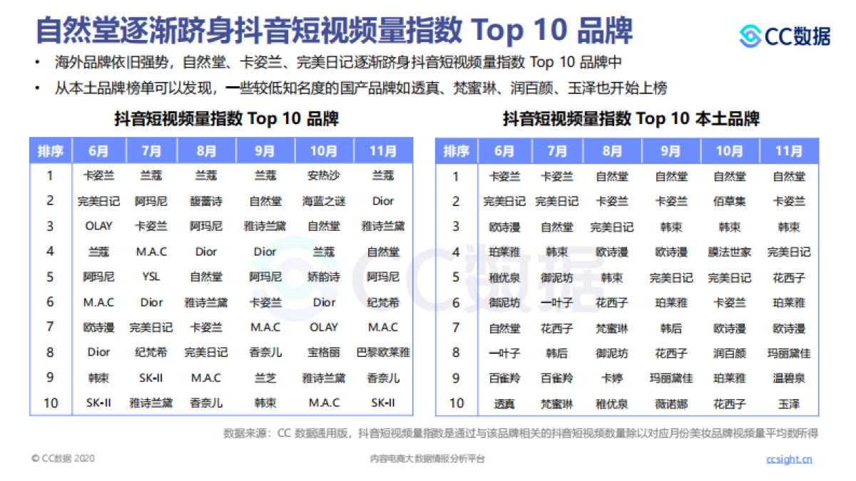 2020下半年美妆行业抖音 小红书营销报告-CC数据_第8页