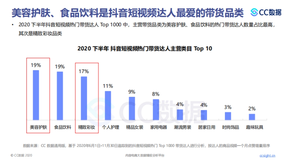 2020下半年美妆行业抖音 小红书营销报告-CC数据_第9页
