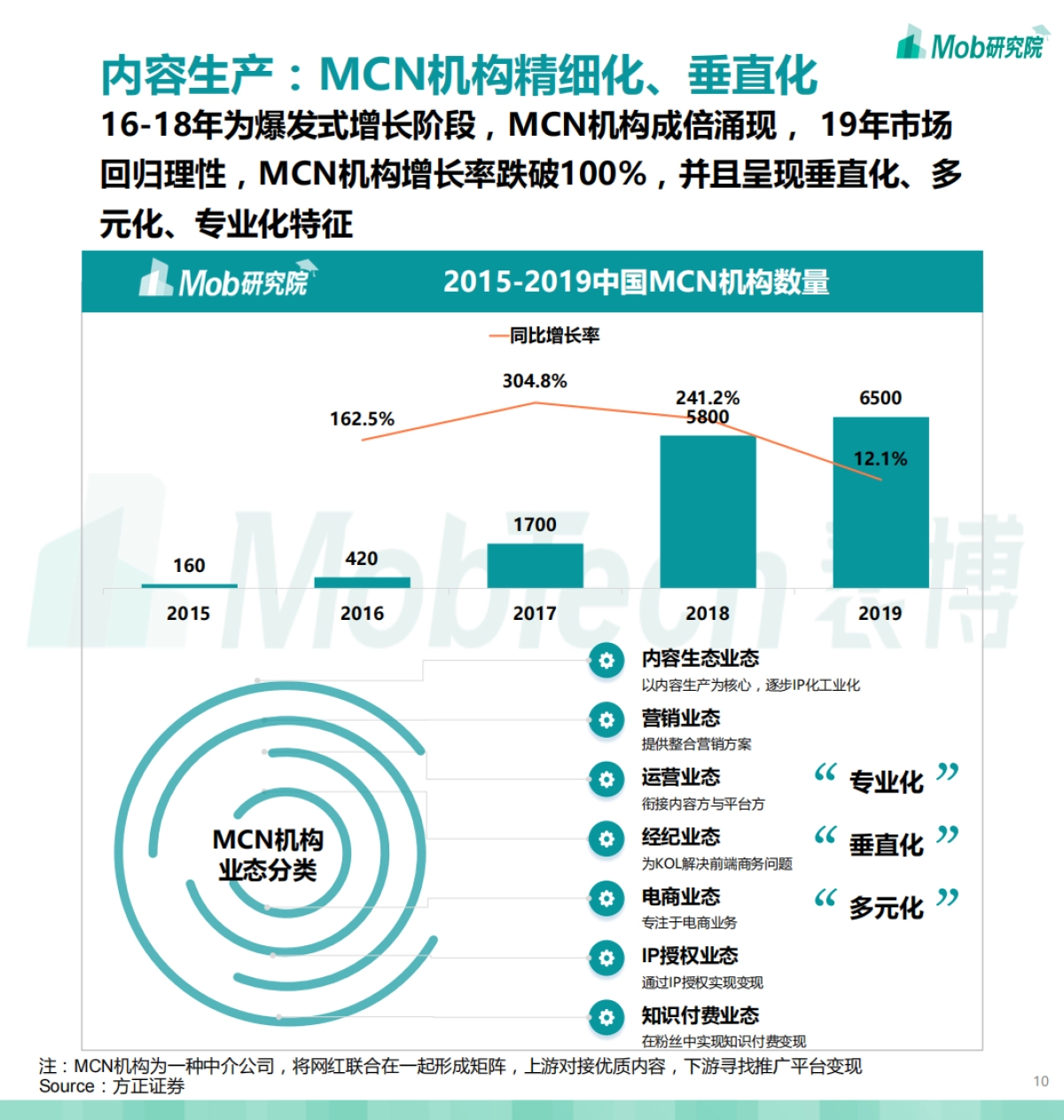 2020中国短视频行业洞察报告-Mob研究院_第10页