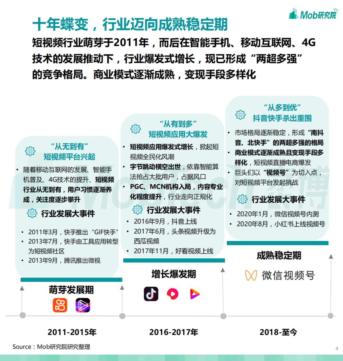 2020中国短视频行业洞察报告-Mob研究院_第4页