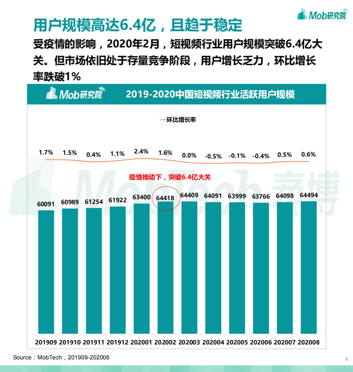 2020中国短视频行业洞察报告-Mob研究院_第6页