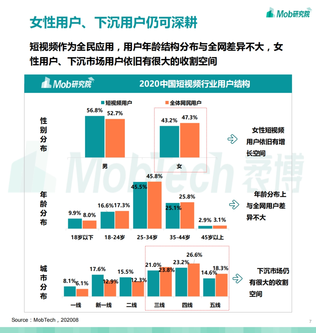 2020中国短视频行业洞察报告-Mob研究院_第7页