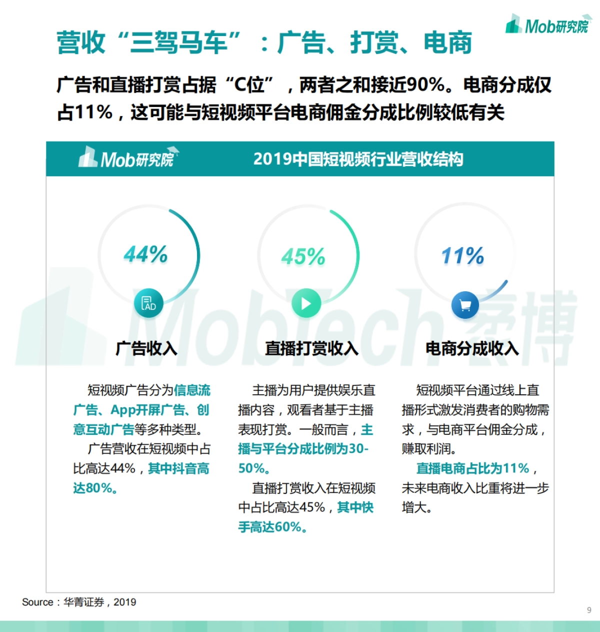 2020中国短视频行业洞察报告-Mob研究院_第9页