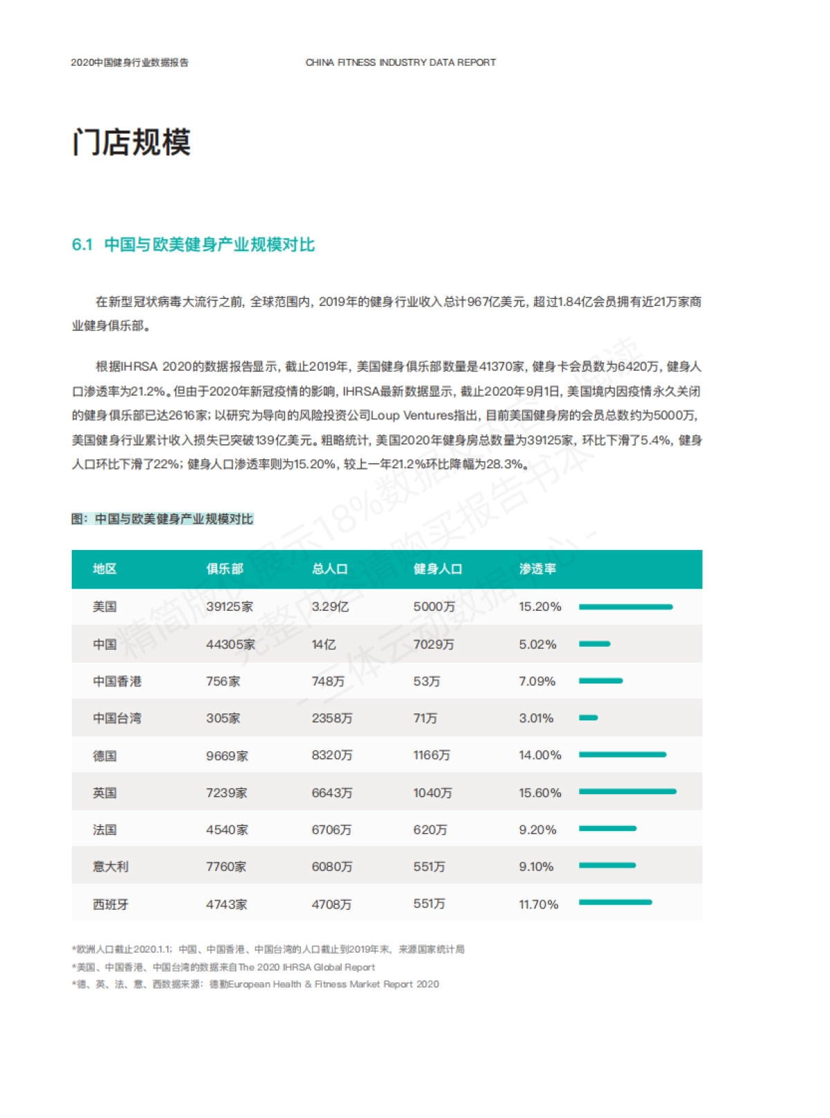 2020中国健身行业数据报告（精简版）-三体云动-57页_第9页
