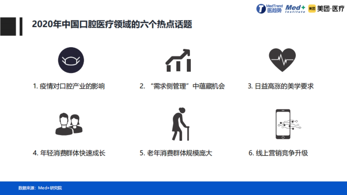 2020中国口腔医疗行业报告【Med 研究院X美团医疗】_第6页