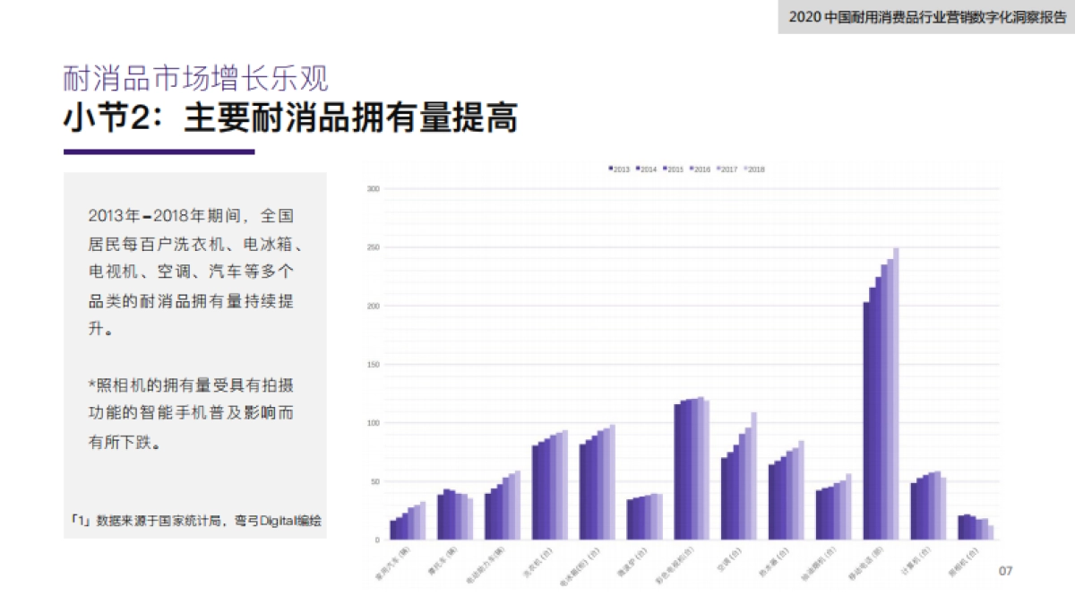 2020中国耐用消费品行业营销数字化洞察报告-弯弓x私域流量观察xJINGDIGITAL_第8页