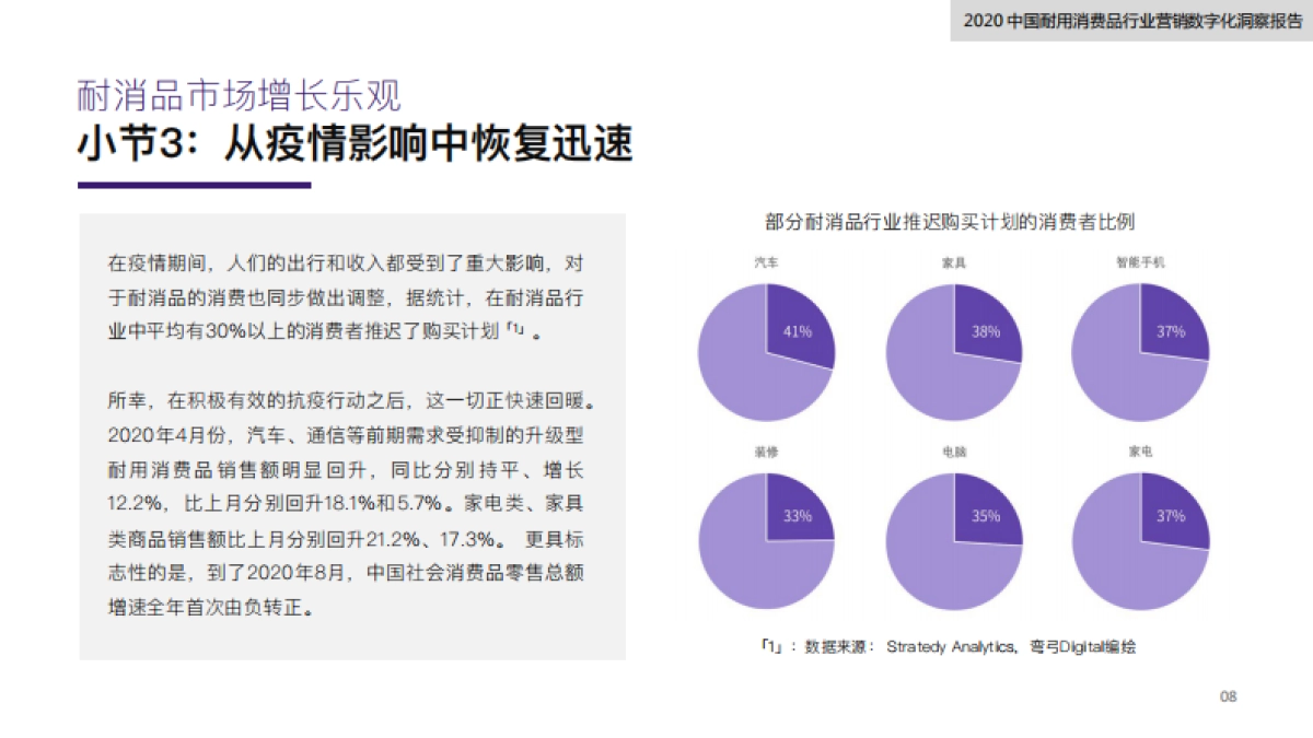 2020中国耐用消费品行业营销数字化洞察报告-弯弓x私域流量观察xJINGDIGITAL_第9页