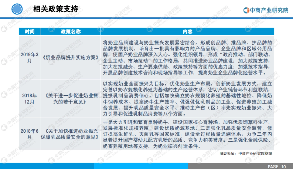 2020中国乳制品行业市场前景及投资研究报告(简)_第10页