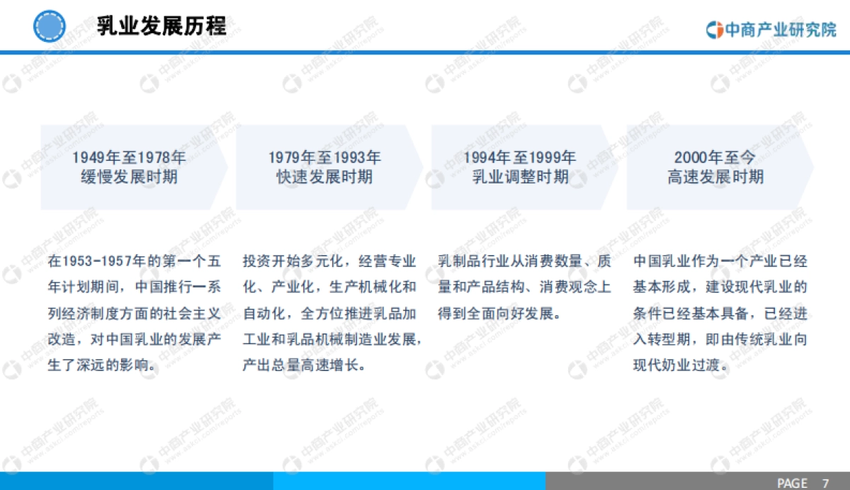 2020中国乳制品行业市场前景及投资研究报告(简)_第7页