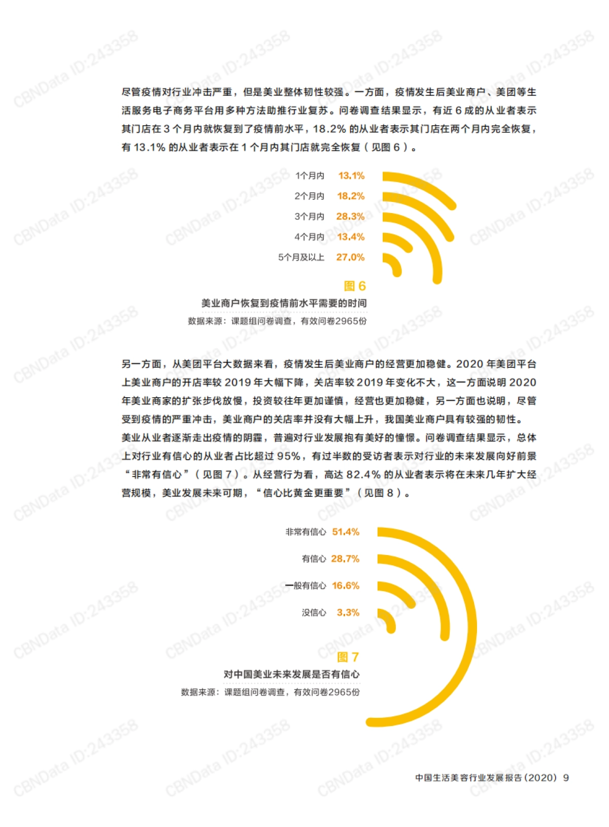 2020中国生活美容行业发展报告-中国商业联合会&美团-39页_第10页