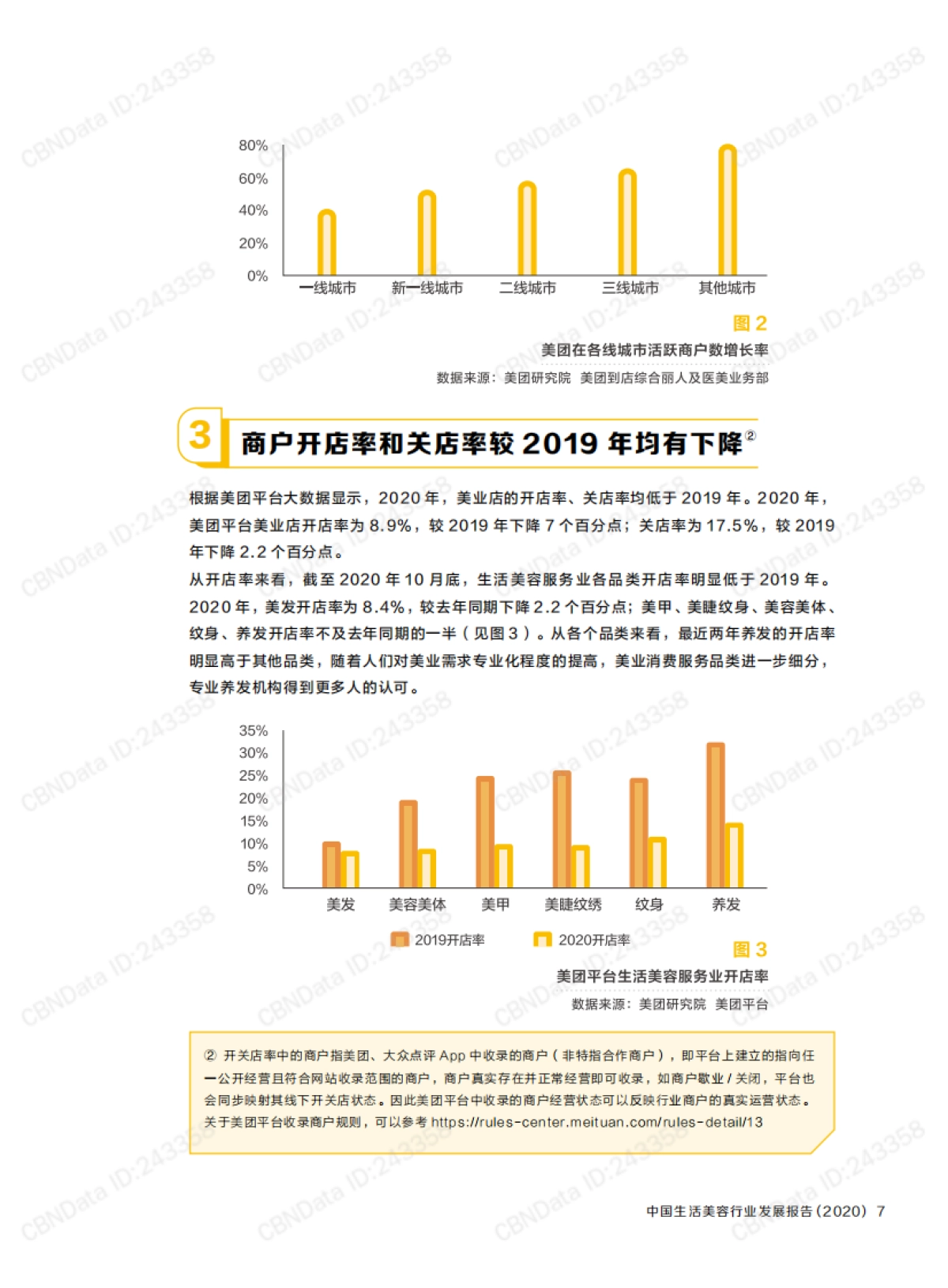 2020中国生活美容行业发展报告-中国商业联合会&美团-39页_第8页