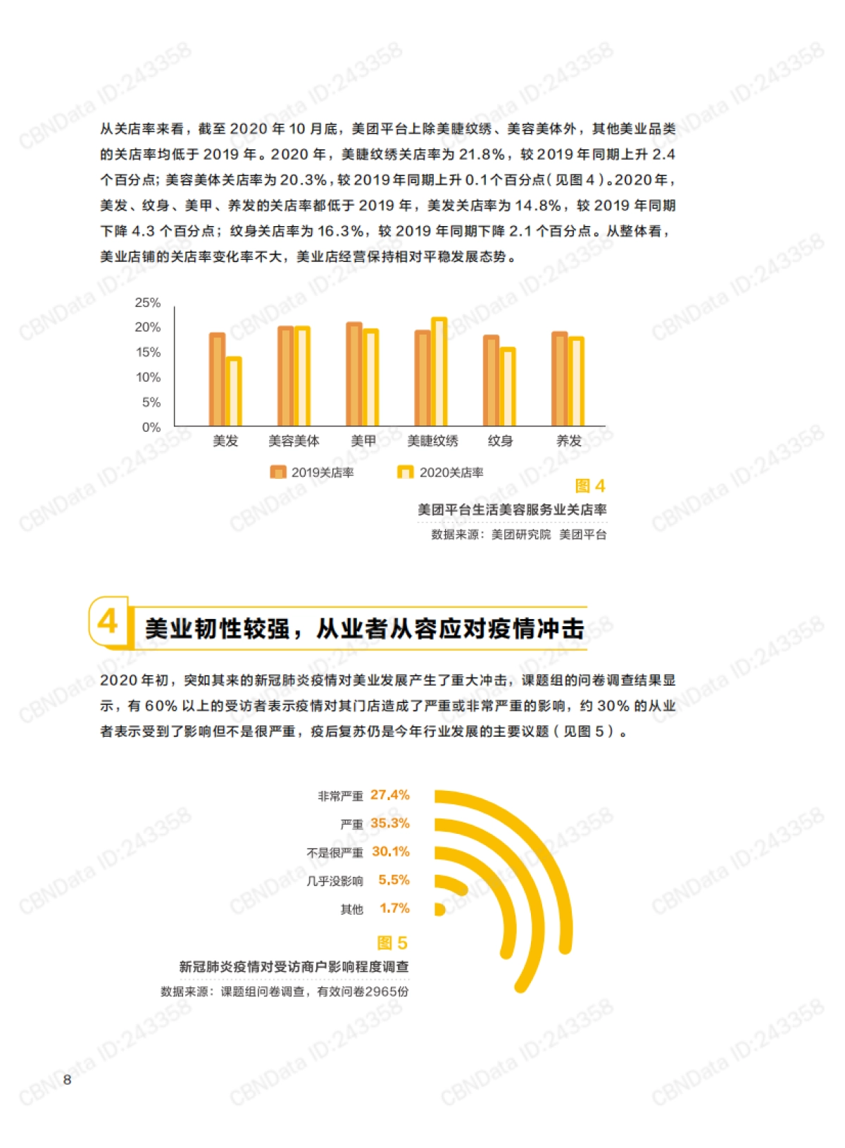 2020中国生活美容行业发展报告-中国商业联合会&美团-39页_第9页