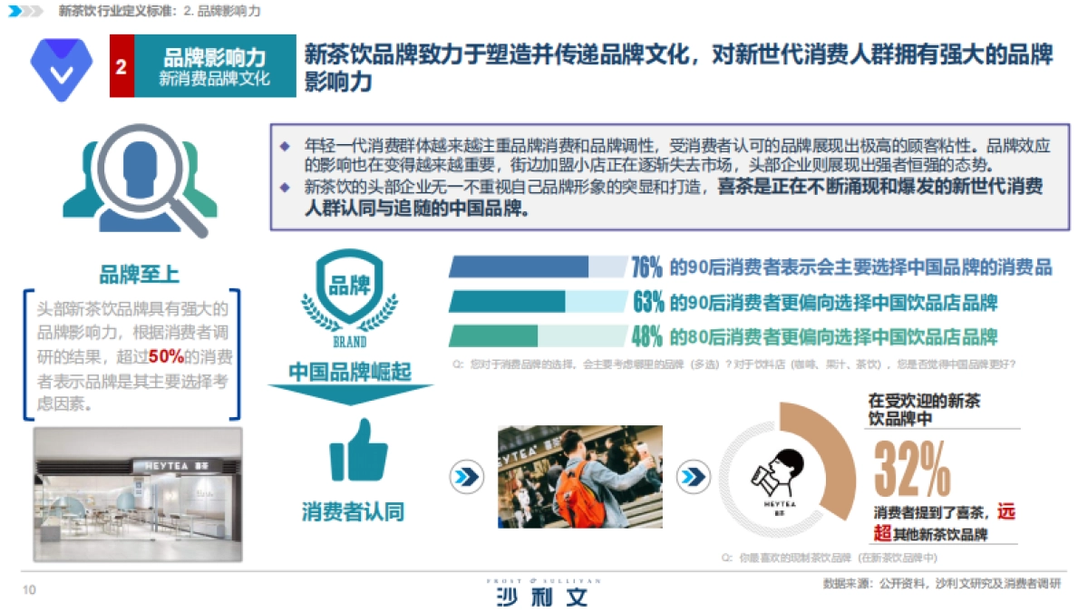 2020中国新茶饮行业发展白皮书-沙利文&喜茶_第10页