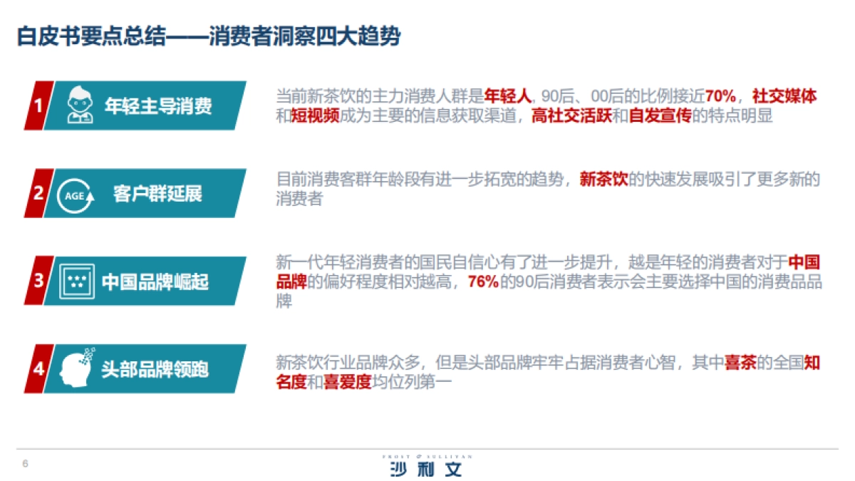 2020中国新茶饮行业发展白皮书-沙利文&喜茶_第6页