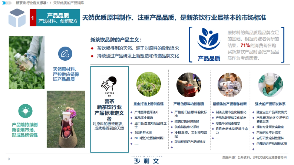 2020中国新茶饮行业发展白皮书-沙利文&喜茶_第9页