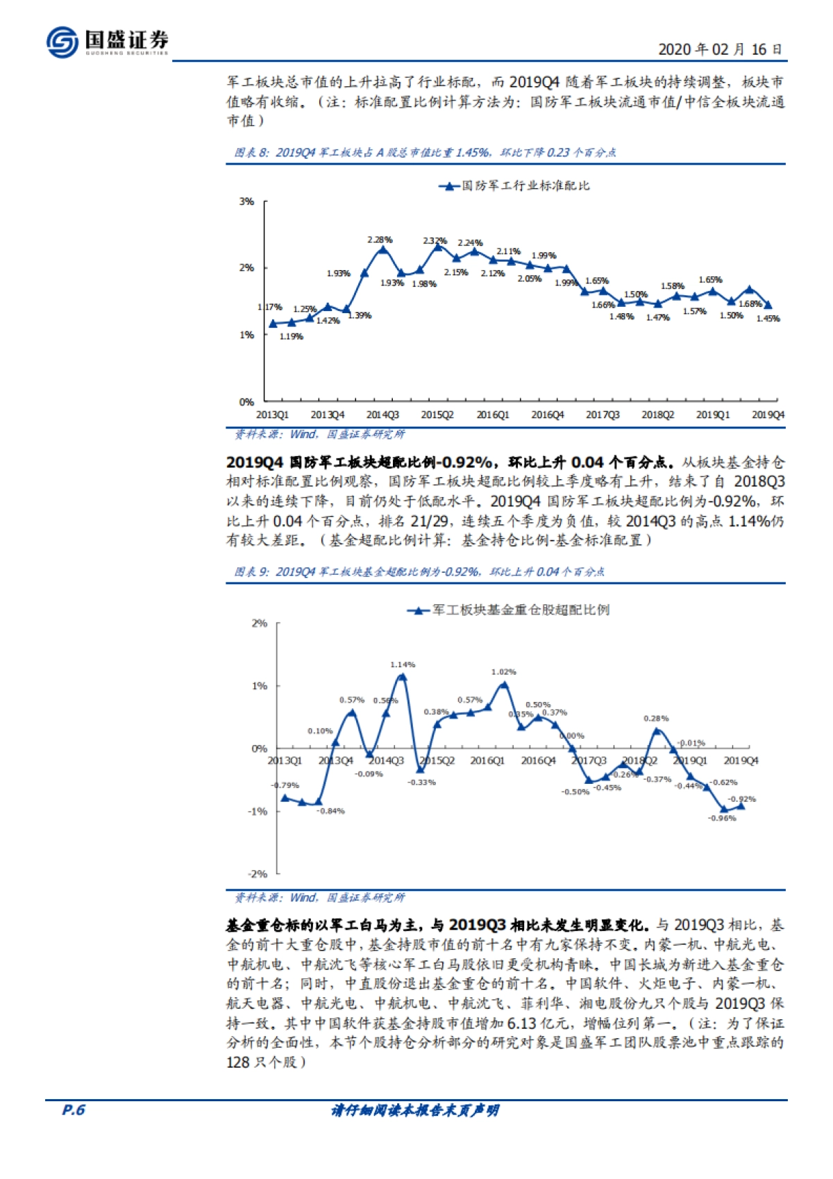 国防军工行业周报：再融资松绑利好军工，改革红利持续释放_第6页