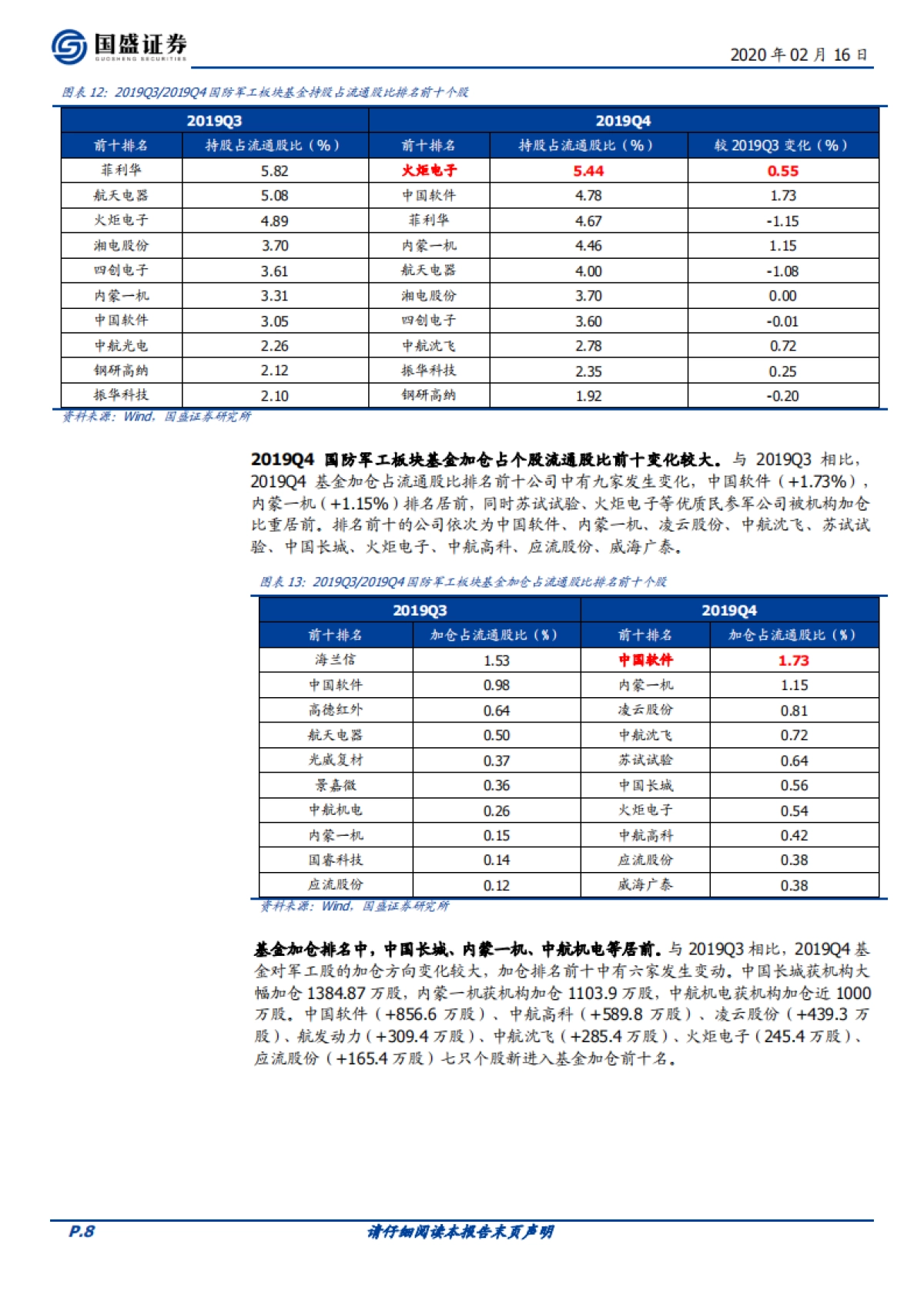 国防军工行业周报：再融资松绑利好军工，改革红利持续释放_第8页