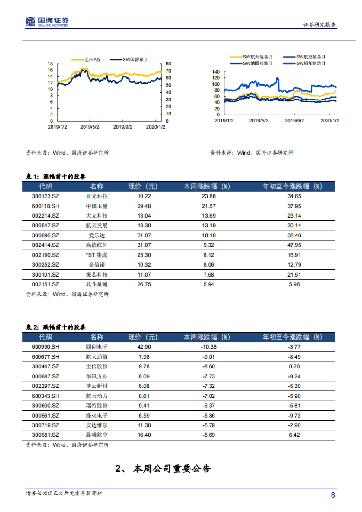 国防军工行业周报：短期关注红外，中期回归主线_第8页