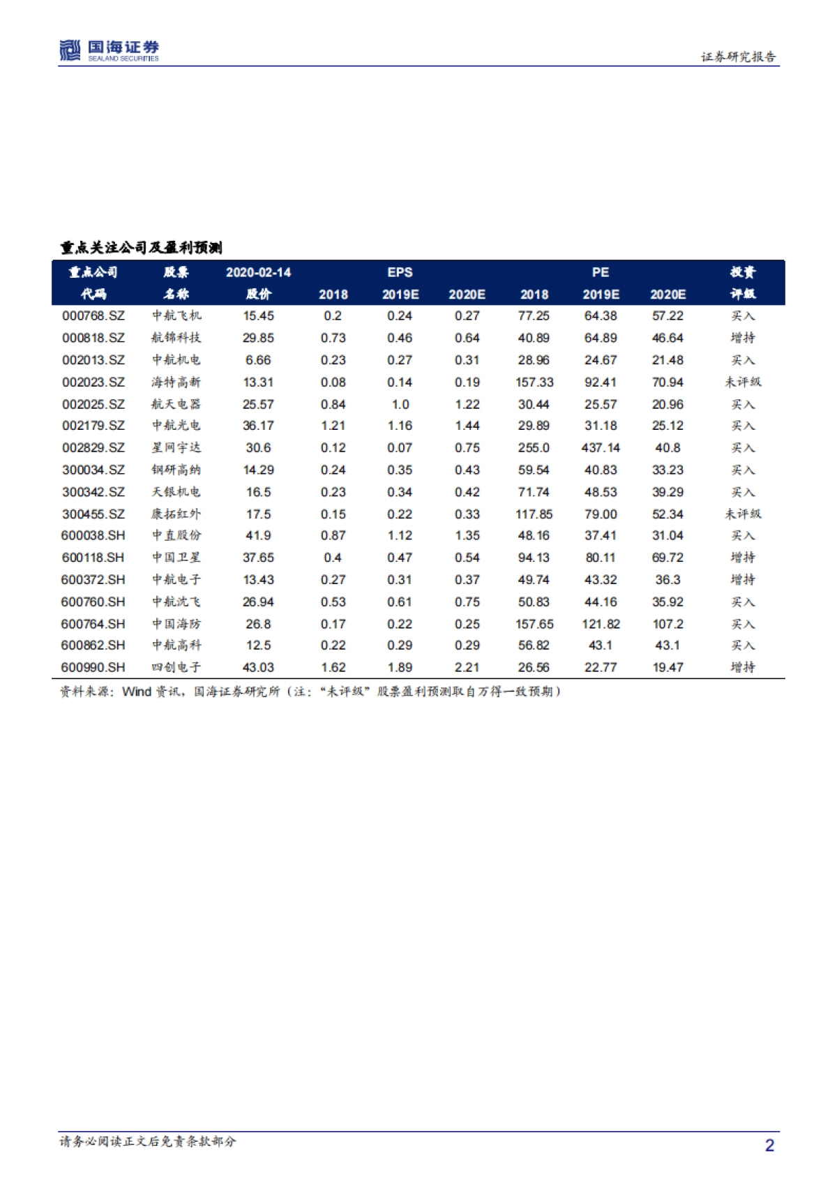 国防军工行业周报：第五批卫星发射，星链组网再进一步_第2页