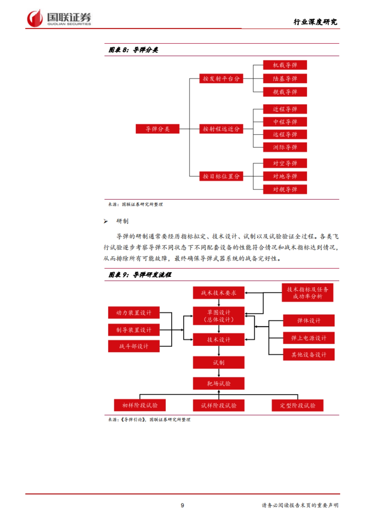 国防军工行业:国防预算增长带来导弹领域发展新机遇-国联证券-37页_第9页