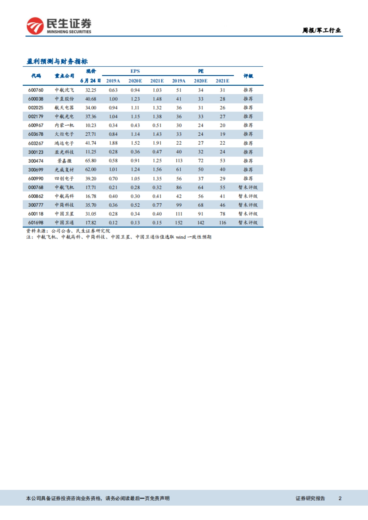 军工行业周报：最后一颗北斗卫星成功发射，全球系统部署完成_第2页