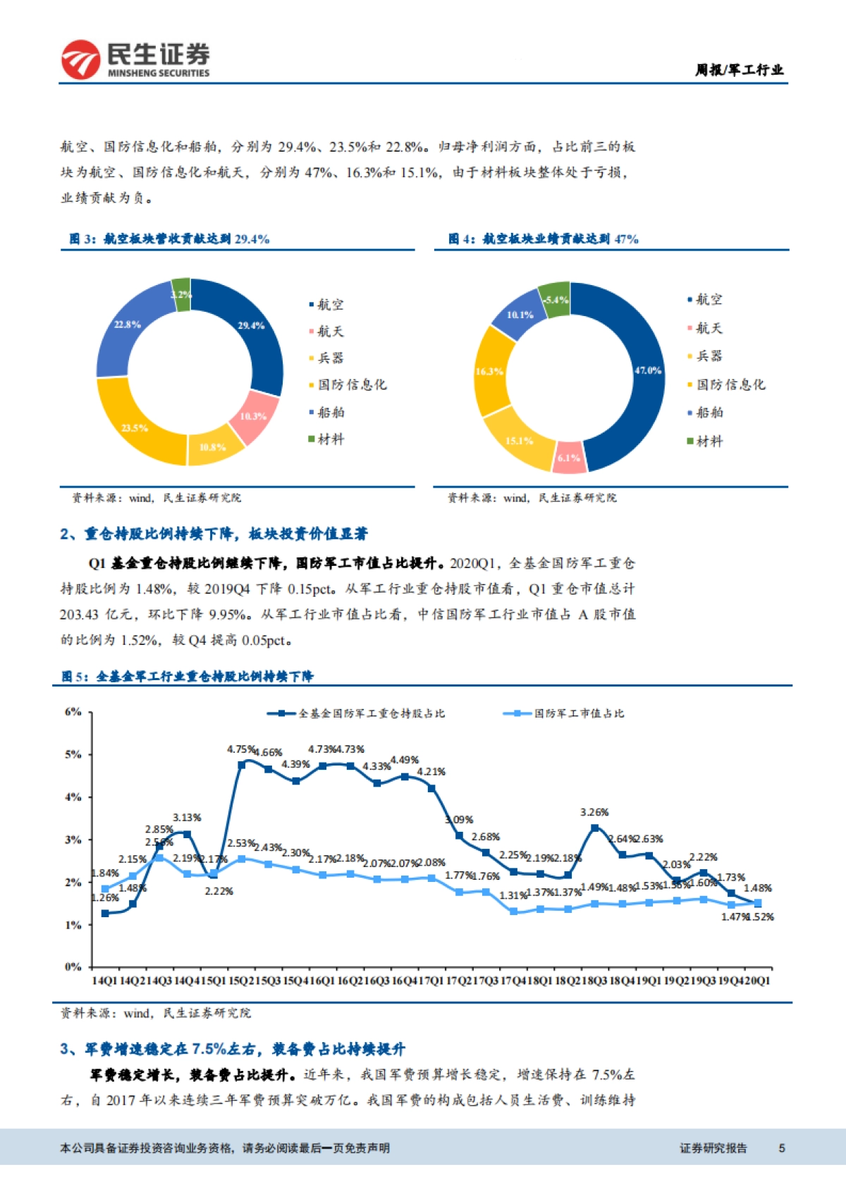 军工行业周报：最后一颗北斗卫星成功发射，全球系统部署完成_第5页