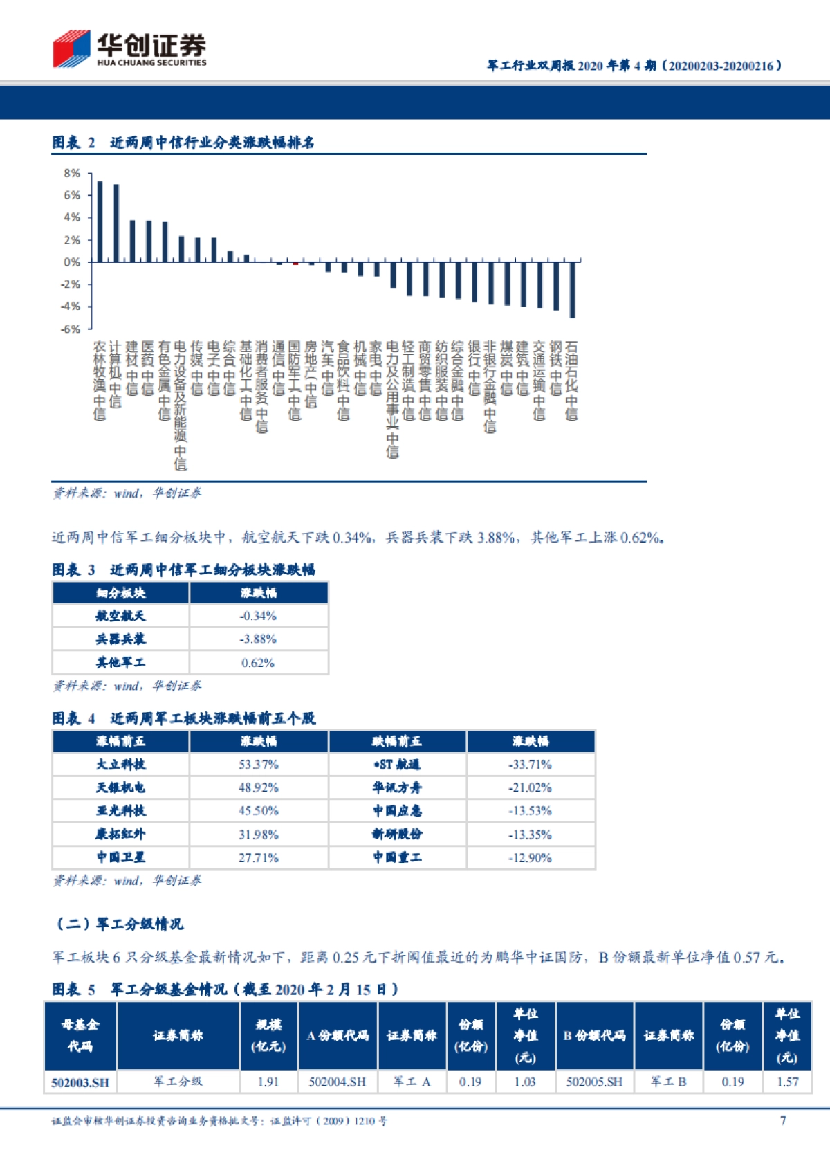 军工行业双周报2020年第4期：疫情对军工行业影响有限，关注航天工业发展机遇_第7页