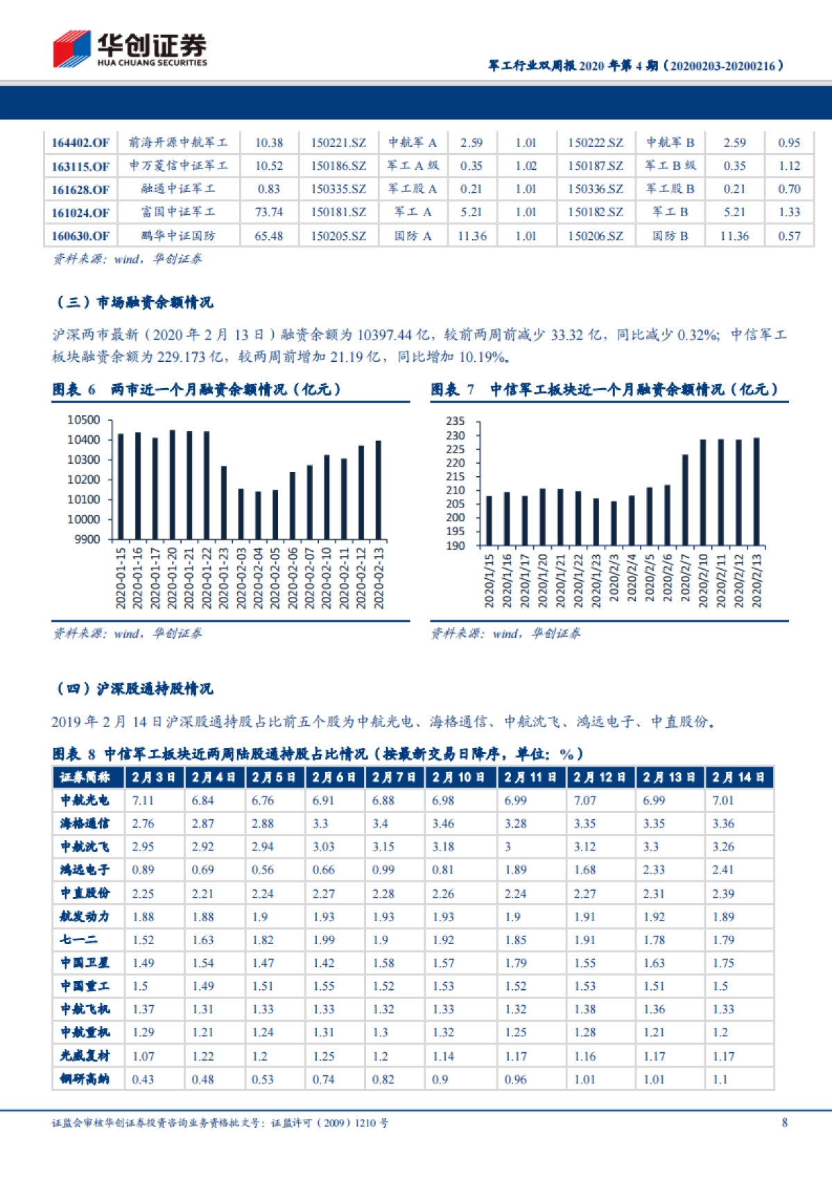 军工行业双周报2020年第4期：疫情对军工行业影响有限，关注航天工业发展机遇_第8页