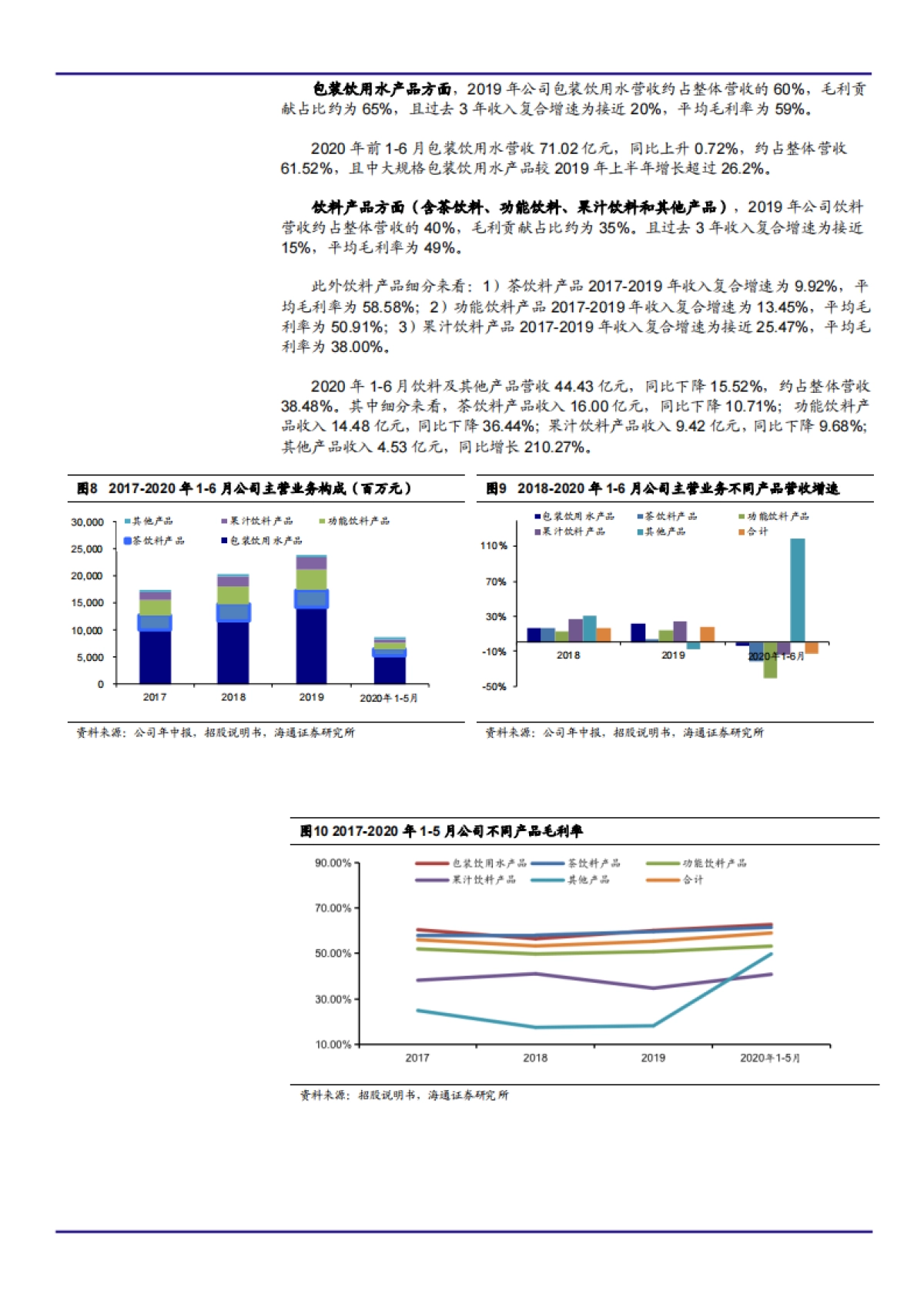 精选2021年农夫山泉品牌优势与包装饮用水行业现状分析报告47页_第10页