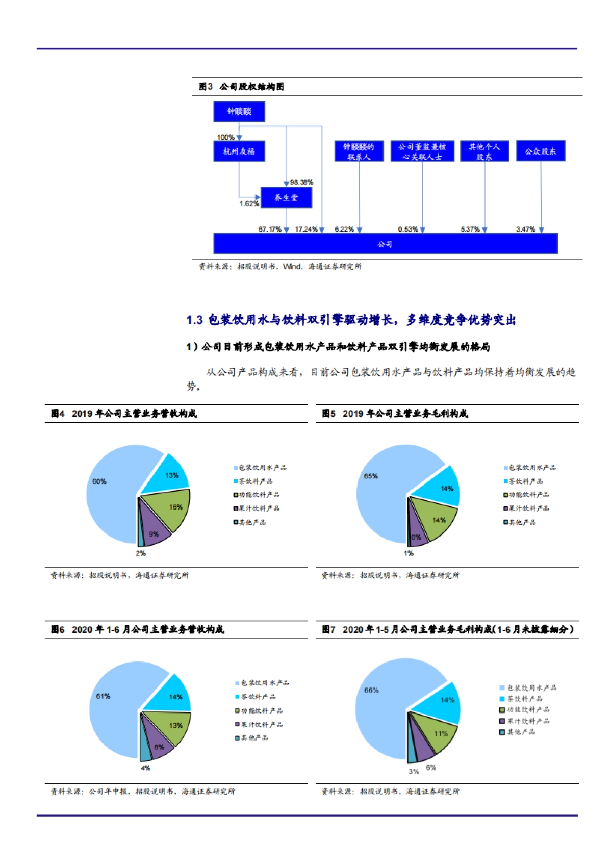 精选2021年农夫山泉品牌优势与包装饮用水行业现状分析报告47页_第9页