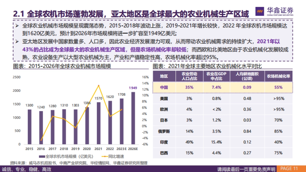 农业机械行业深度报告：大国之耕基，因地制宜解农机之困-华鑫证券-52页_第10页
