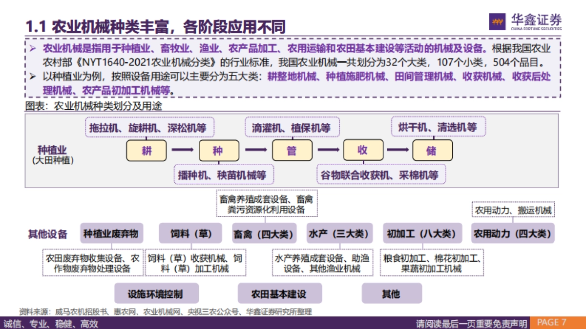农业机械行业深度报告：大国之耕基，因地制宜解农机之困-华鑫证券-52页_第6页