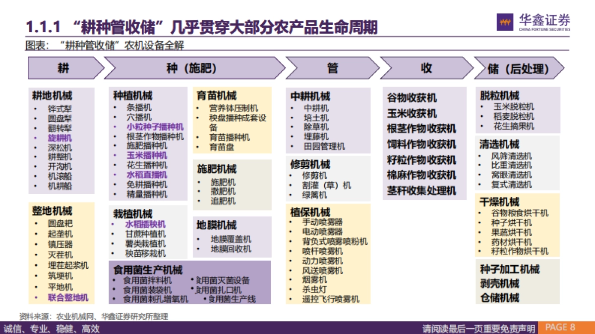 农业机械行业深度报告：大国之耕基，因地制宜解农机之困-华鑫证券-52页_第7页