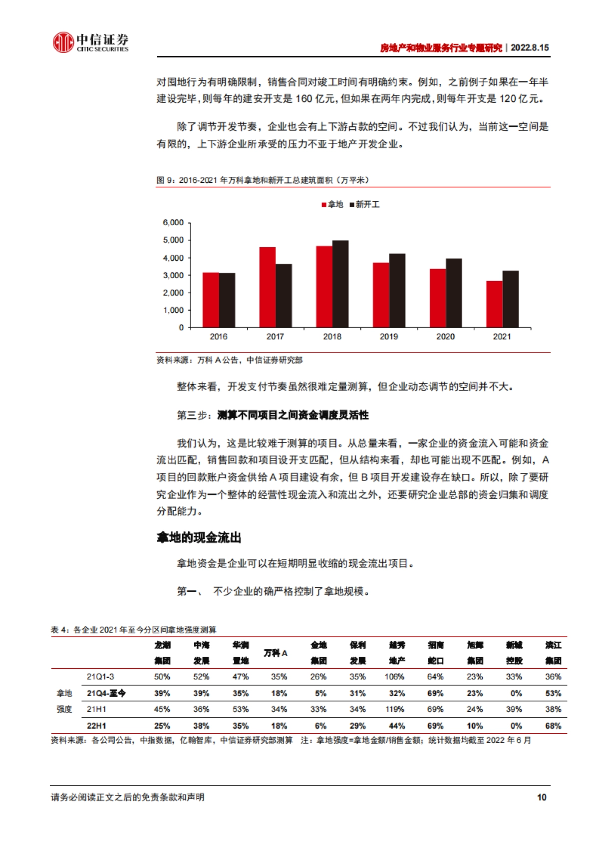 房地产和物业服务行业专题研究：开发企业资金动态安全分析框架-中信证券_第10页