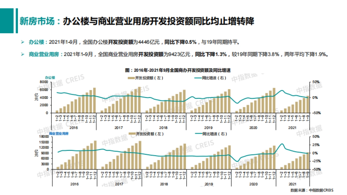 房地产行业：2021年10月商业地产市场月度报告_第6页