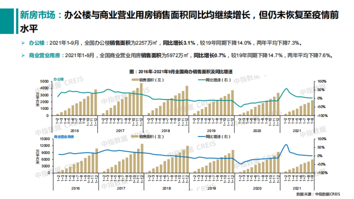房地产行业：2021年10月商业地产市场月度报告_第8页
