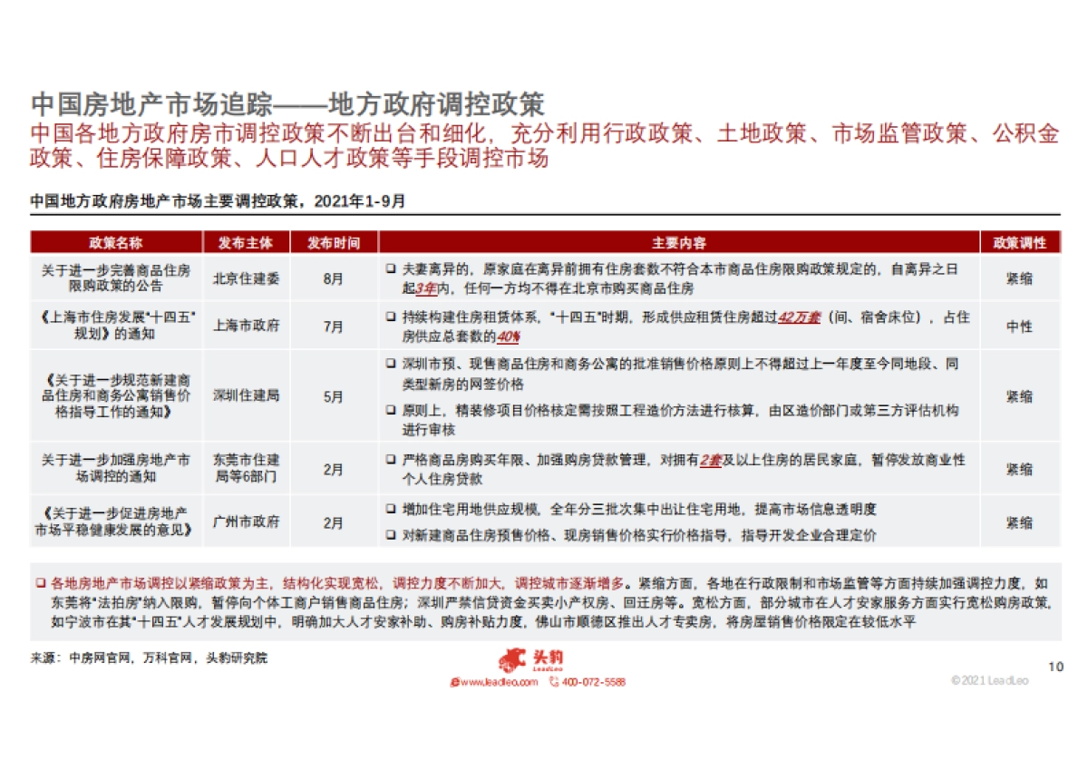 房地产行业：2021年中国房地产市场追踪短报告-头豹研究院-30页_第10页