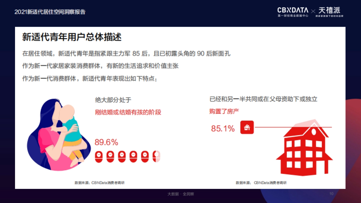 房地产行业：新适代居住空间洞察报告_第10页